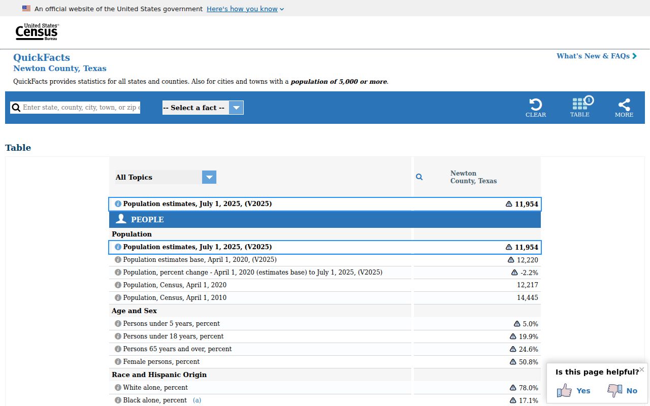 Newton County criminal history population and courthouse context